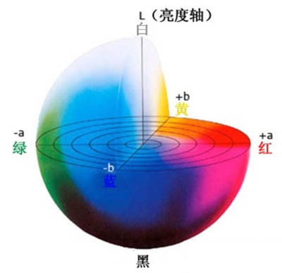 如何用快猫视频APP污测量褐色ab范围