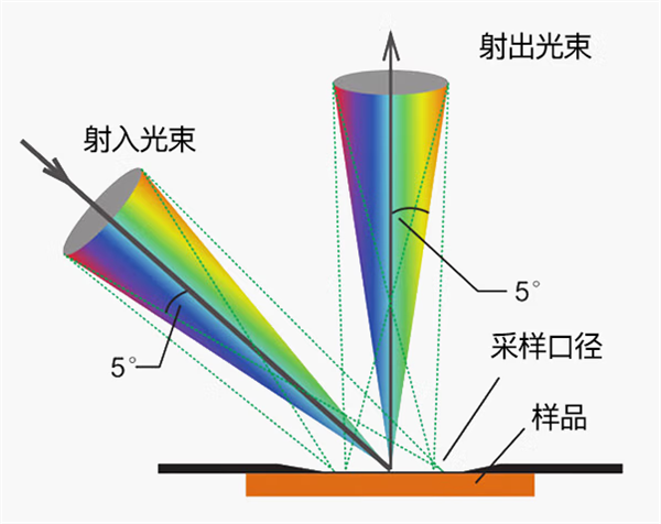 快猫视频APP污工作原理