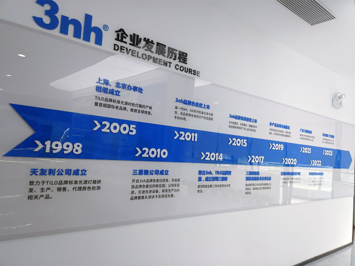 成人快猫网址时广州展厅6