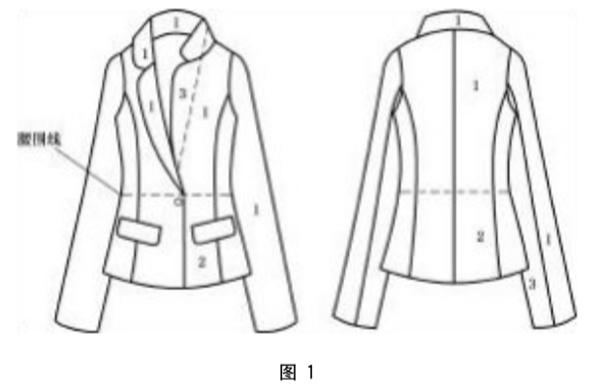 女西装、大衣