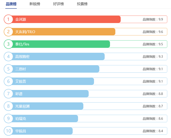 快猫视频APP污品牌前十名2