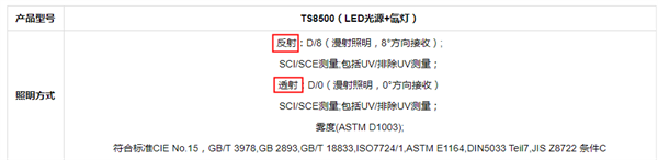 快猫视频APP污反射测量和透射测量的区别和应用2