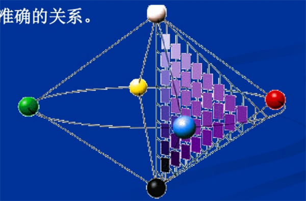 什么是自然色？NCS自然色系统3