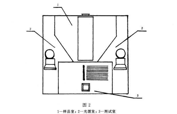 清漆、清油及稀释剂颜色测定法《GBT 1722-1992》2