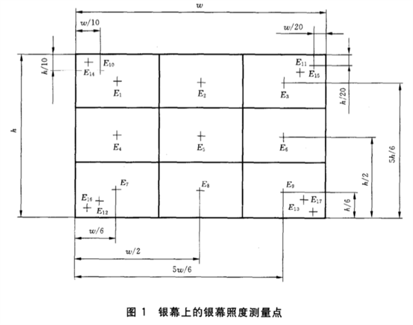 室内放映幻灯、投影放映设备银幕照度的测定方法