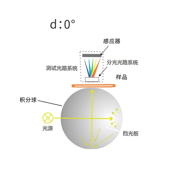 成人快猫网址时高精度液体色度仪TS24020 (6)