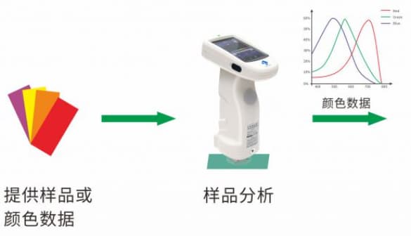 专业涂料配色软件—成人快猫网址时PeColor配色软件 (4)