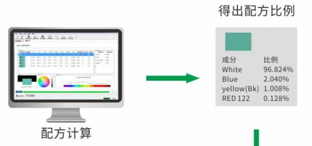 专业涂料配色软件—成人快猫网址时PeColor配色软件 (5)