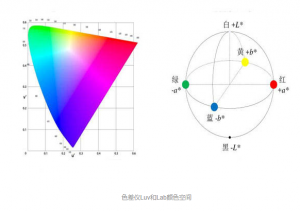 快猫视频APP污Lab色差值应用解析