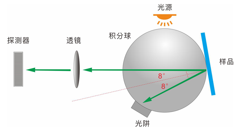 快猫视频APP污光学结构 (3)