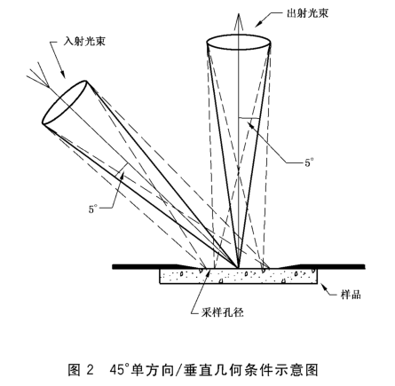 快猫视频APP污光学结构 (2)