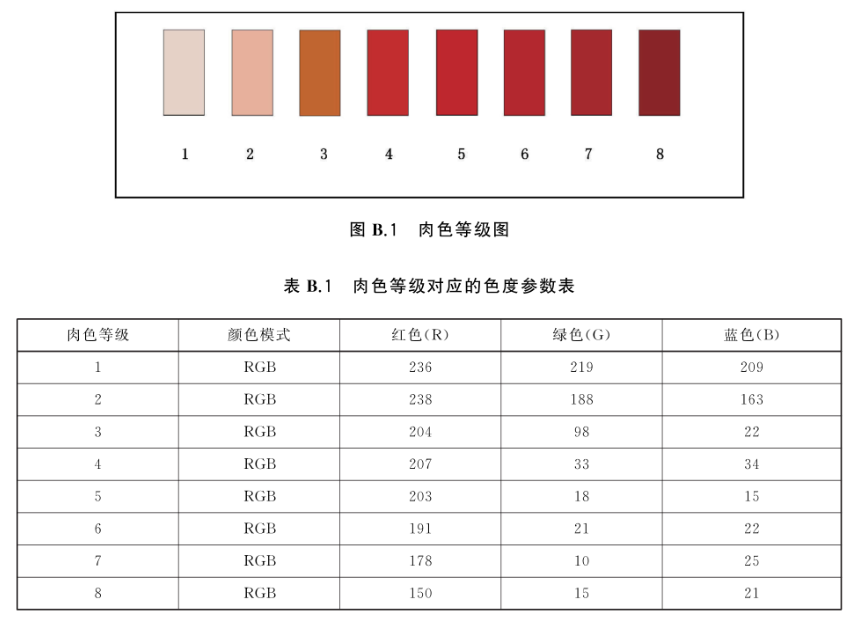 快猫视频APP污——食品行业颜色管理——牛肉