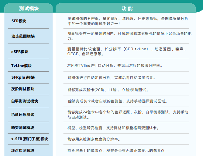 iosestes图像质量分析软件2