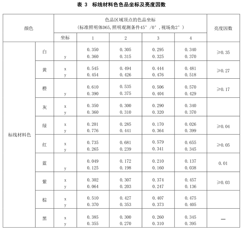 交通路标专用快猫视频APP污8