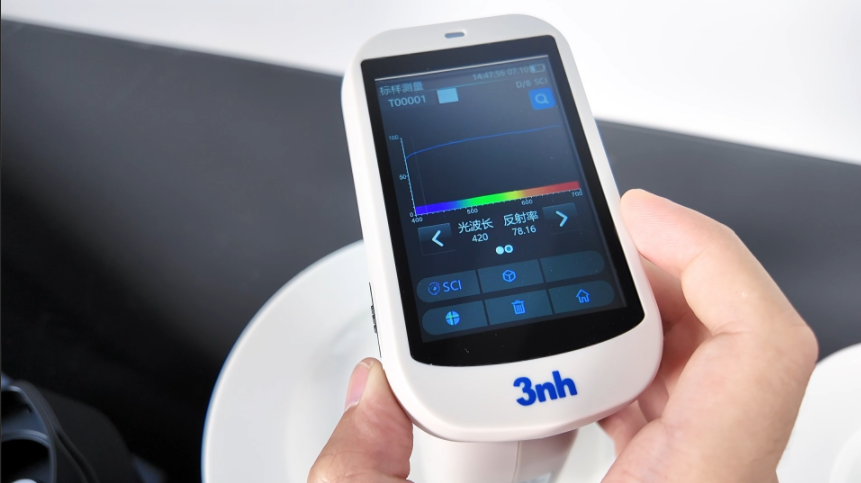 波长范围和波长间隔2