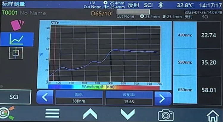 波长范围和波长间隔4