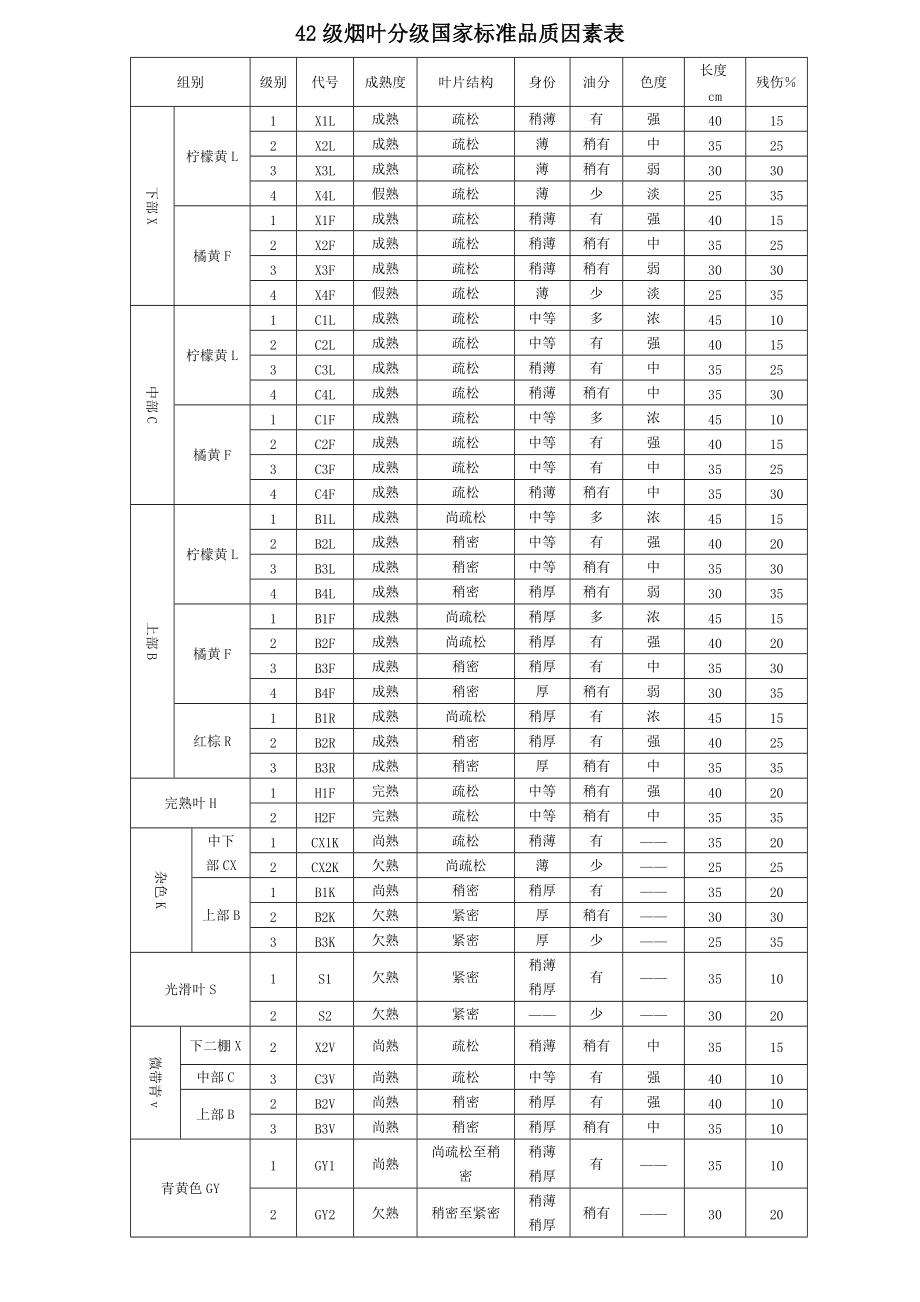 烟叶等级1