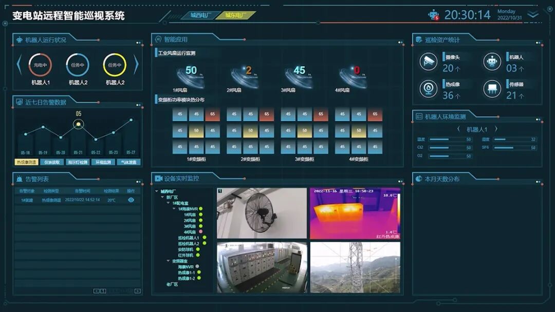 成人快猫网址时电力电网行业图像监控及视频监控影像测试方案