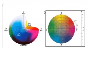 知识分享：颜色为什么可以数据化？