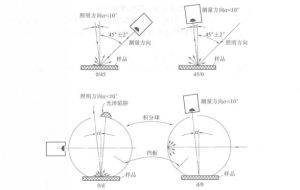 使用快猫视频APP污时观察角度相关知识