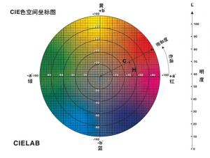 快猫视频APP污的色差单位是什么？