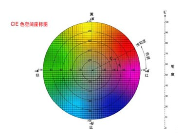 快猫视频APP污主要看哪些数值?