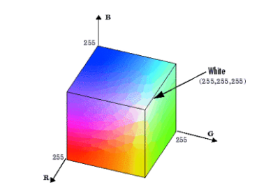 HSL颜色是什么？