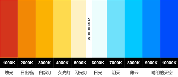 色温是什么？色温的定义和单位