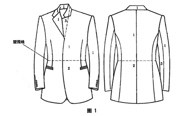 西服色差标准是多少？如何测量西服的色差？