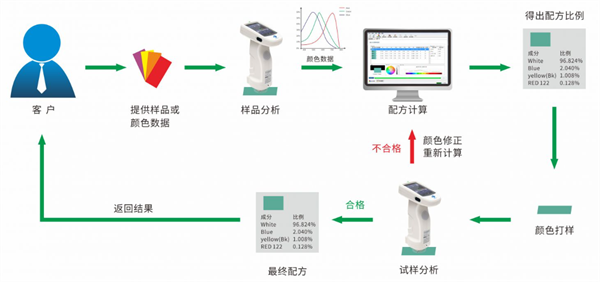 配色软件怎么配色？配色软件配色的方法步骤