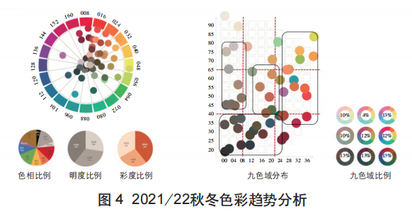 什么是色彩梳理？色彩梳理及其应用