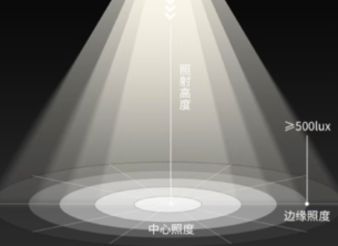 照度的计算公式是什么？