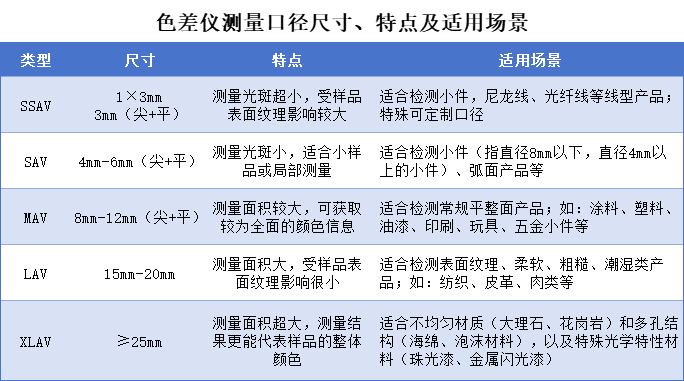 快猫视频APP污SSAV、SAV、MAV、LAV、XLAV是什么意思？
