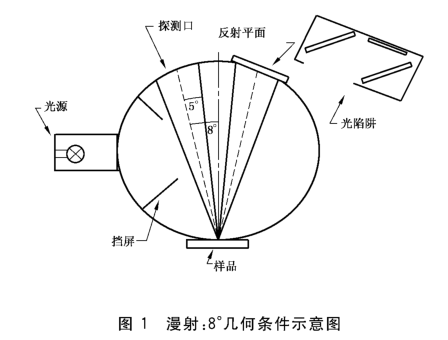 反射VS透射：设计与测量原理详解