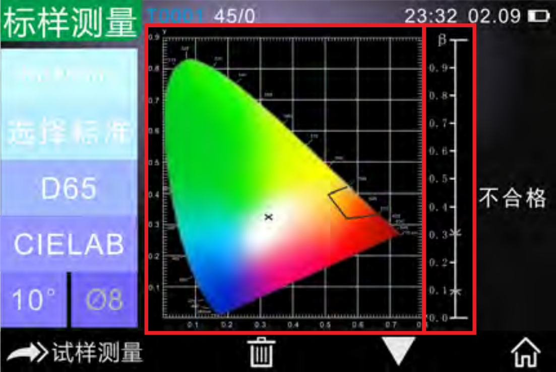 什么是βxy颜色空间？βxy颜色空间的特点与应用
